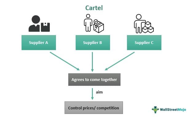 کارتل چیست؟ تعریف، مثالها و قانونی بودن