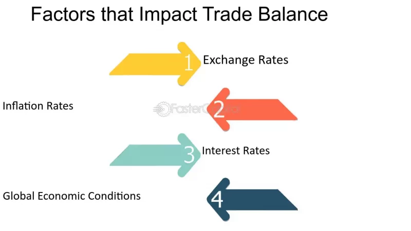 چگونه تراز تجاری بر نرخ ارز تاثیر می گذارد؟