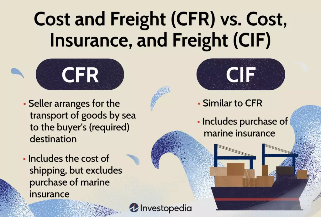 مفهوم اینکوترمز CIF و CFR
